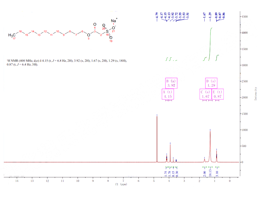 Sodium lauryl sulfoacetate(1847-58-1) <sup>1</sup>H NMR