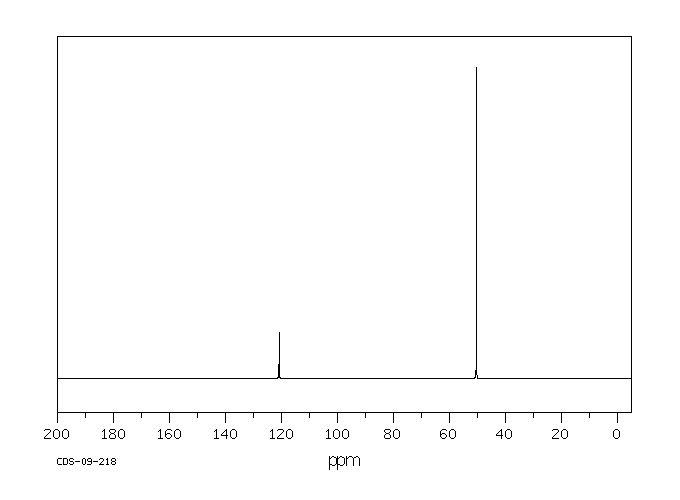 Tetramethoxymethane(1850-14-2) <sup>13</sup>C NMR