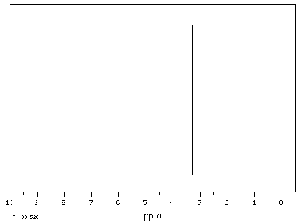 Tetramethoxymethane(1850-14-2) <sup>13</sup>C NMR