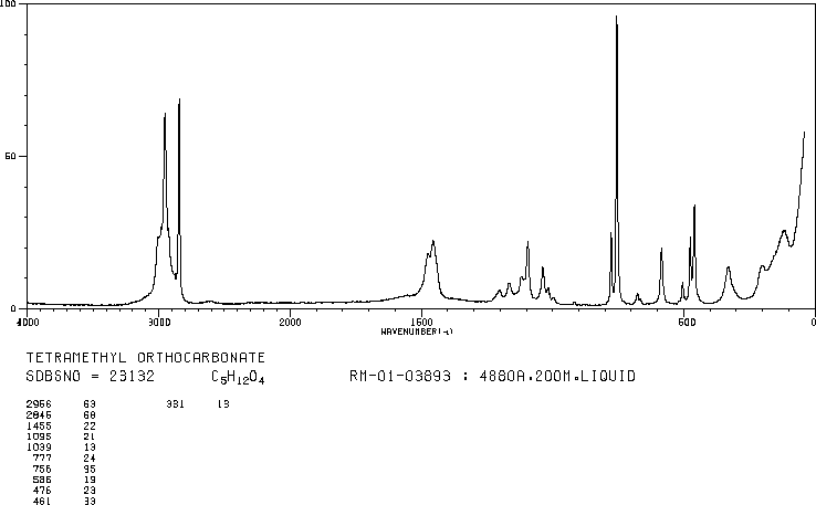 Tetramethoxymethane(1850-14-2) <sup>13</sup>C NMR