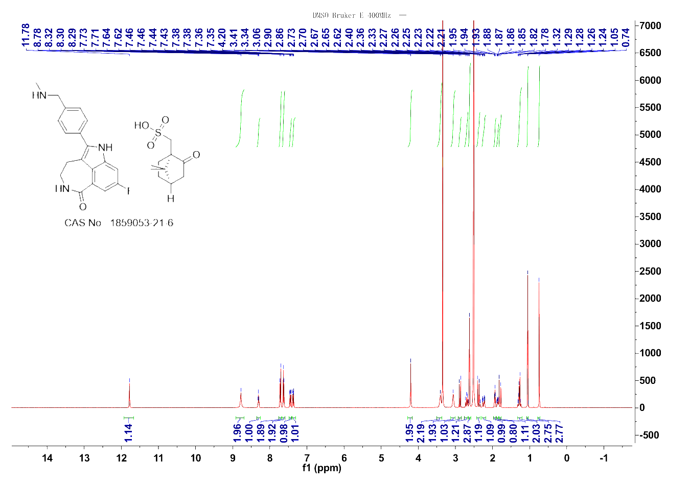 Rucaparib Camsylate(1859053-21-6) <sup>1</sup>H NMR