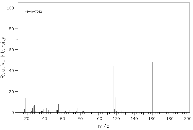 6-(Chloromethyl)uracil(18592-13-7) Raman