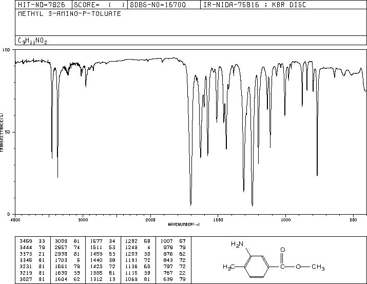 Methyl 3-amino-4-methylbenzoate(18595-18-1) MS