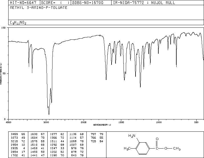 Methyl 3-amino-4-methylbenzoate(18595-18-1) MS