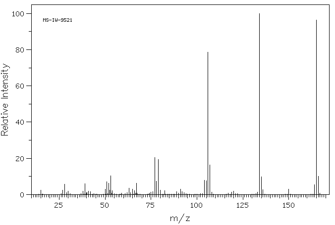 Methyl 3-amino-4-methylbenzoate(18595-18-1) MS