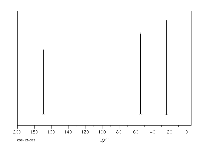 L-Cysteine methyl ester hydrochloride(18598-63-5) MS