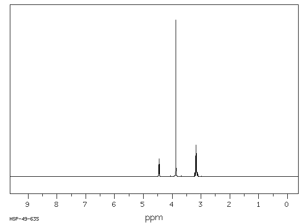 L-Cysteine methyl ester hydrochloride(18598-63-5) MS