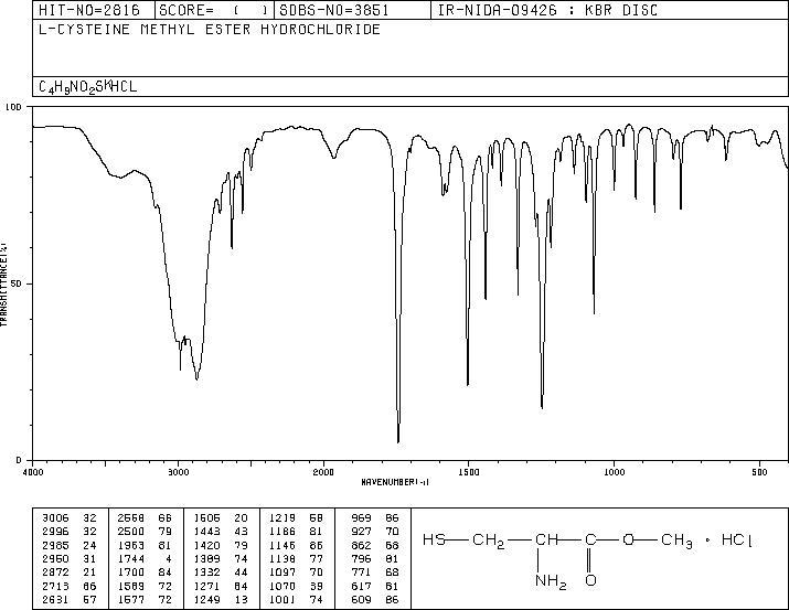 L-Cysteine methyl ester hydrochloride(18598-63-5) MS