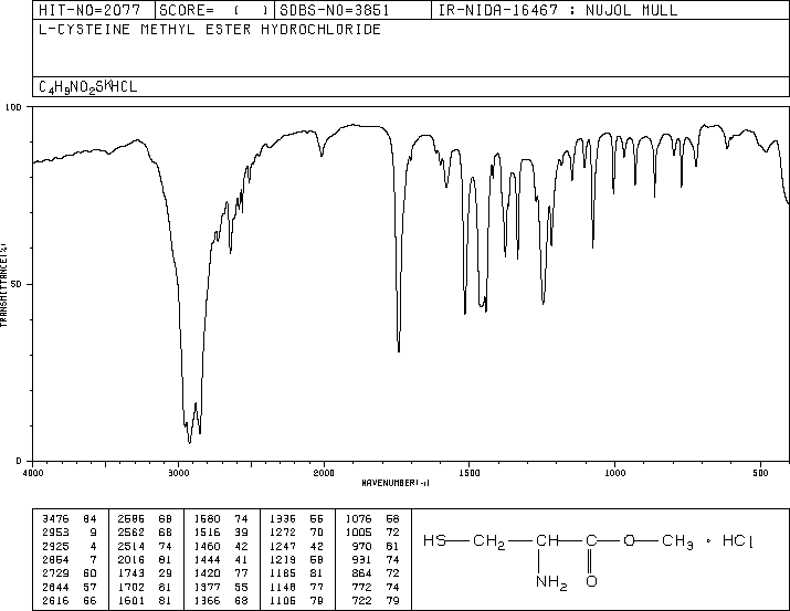 L-Cysteine methyl ester hydrochloride(18598-63-5) MS