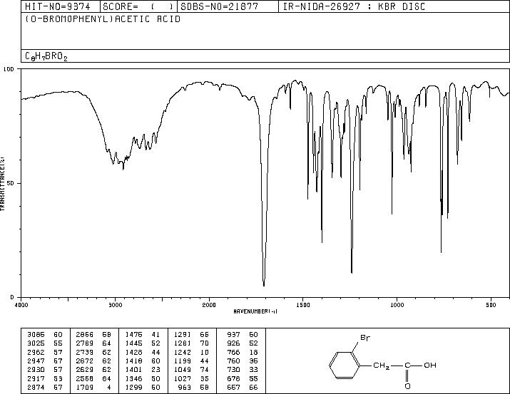 2-Bromophenylacetic acid(18698-97-0) MS