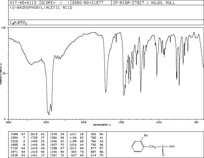 2-Bromophenylacetic acid(18698-97-0) MS