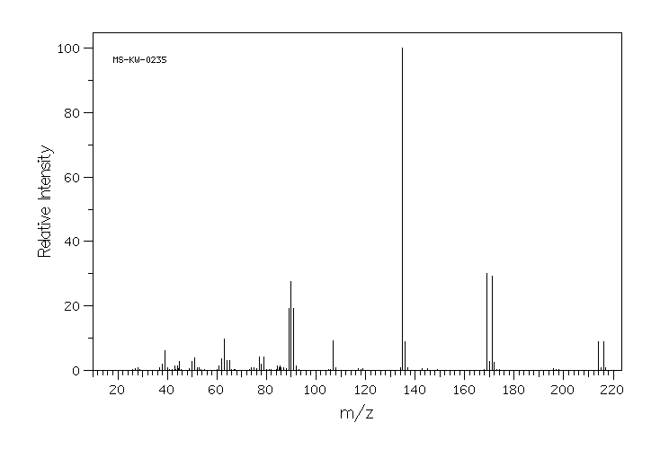 2-Bromophenylacetic acid(18698-97-0) MS