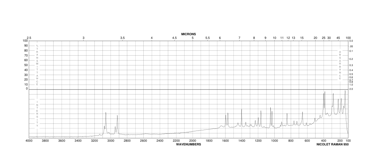 2-Bromophenylacetic acid(18698-97-0) MS