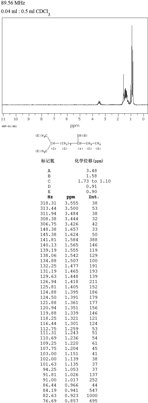 圖譜