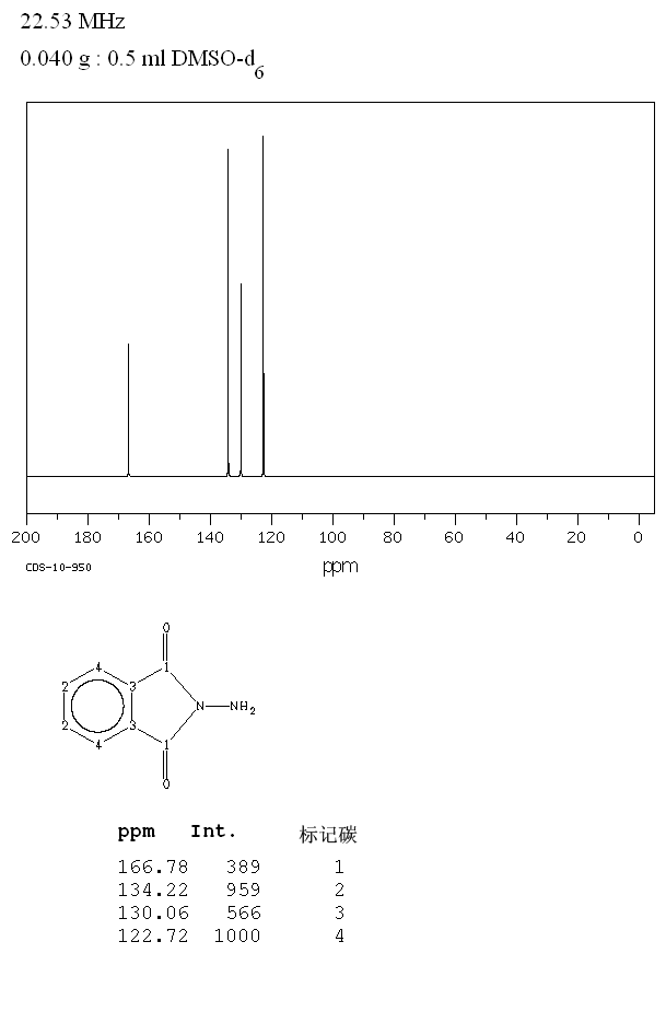 N-AMINOPHTHALIMIDE(1875-48-5) <sup>13</sup>C NMR