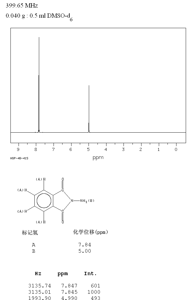 N-AMINOPHTHALIMIDE(1875-48-5) <sup>13</sup>C NMR