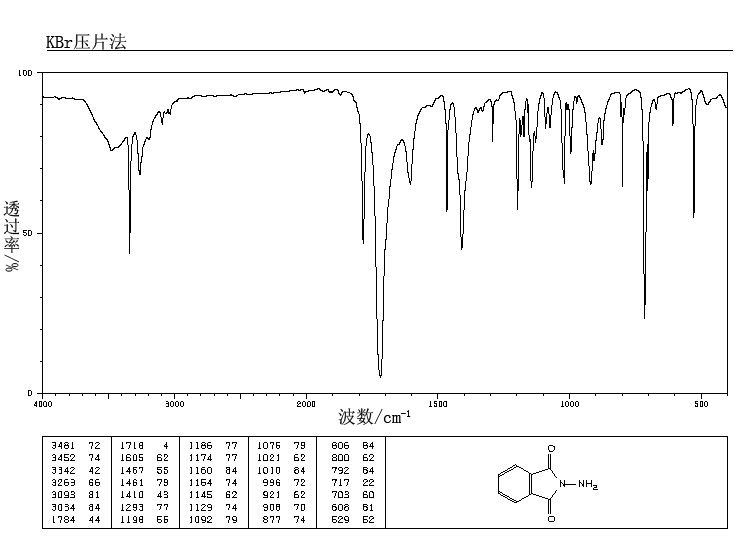 N-AMINOPHTHALIMIDE(1875-48-5) <sup>13</sup>C NMR