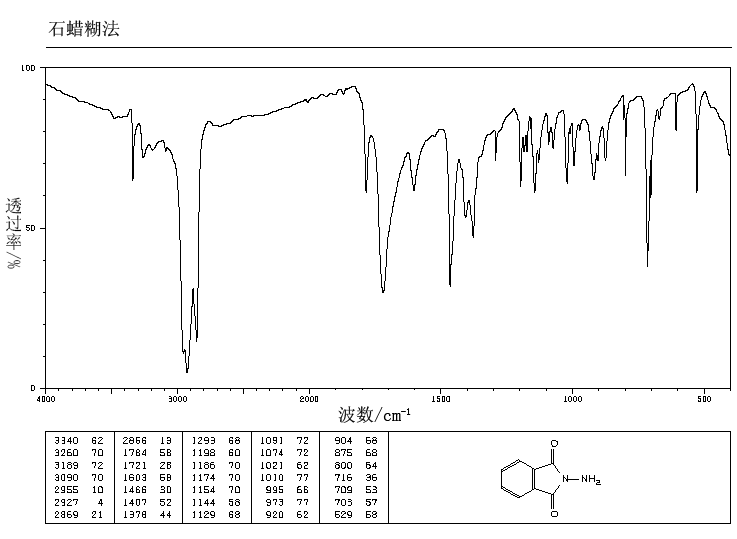 N-AMINOPHTHALIMIDE(1875-48-5) <sup>13</sup>C NMR