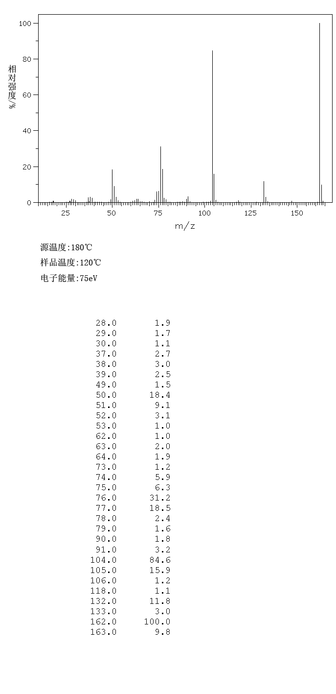 N-AMINOPHTHALIMIDE(1875-48-5) <sup>13</sup>C NMR