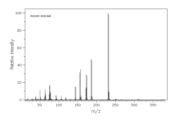 p-Bromophenoxyacetic acid(1878-91-7) MS