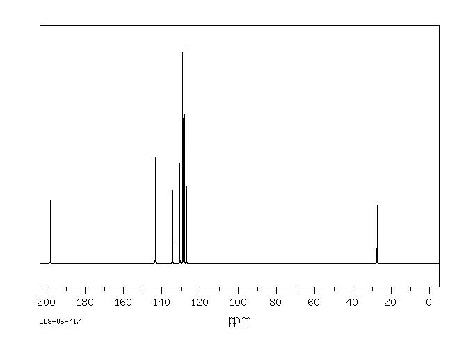 trans-4-Phenyl-3-buten-2-one(1896-62-4) <sup>1</sup>H NMR