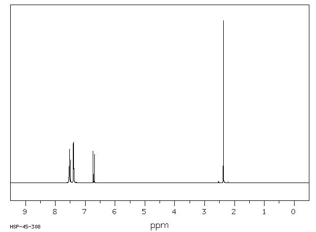 trans-4-Phenyl-3-buten-2-one(1896-62-4) <sup>1</sup>H NMR