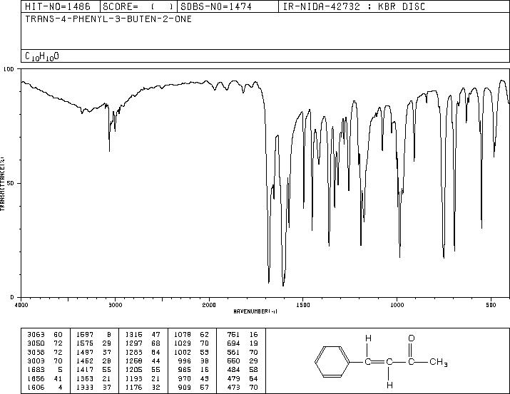 trans-4-Phenyl-3-buten-2-one(1896-62-4) <sup>1</sup>H NMR