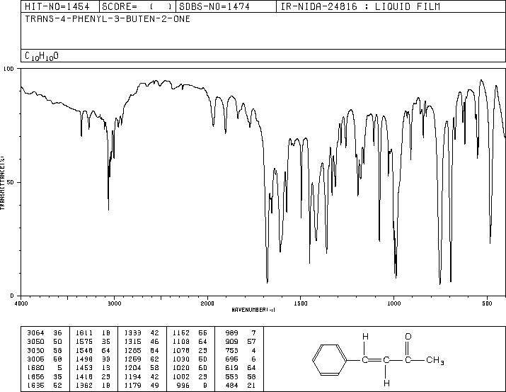 trans-4-Phenyl-3-buten-2-one(1896-62-4) <sup>1</sup>H NMR