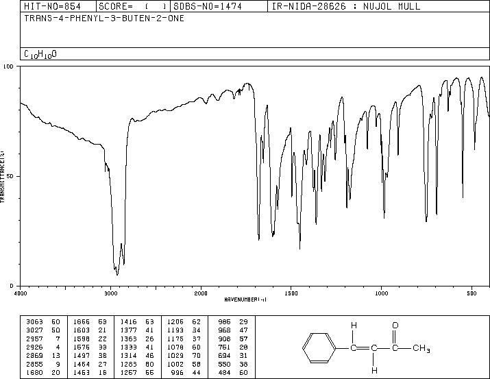 trans-4-Phenyl-3-buten-2-one(1896-62-4) <sup>1</sup>H NMR