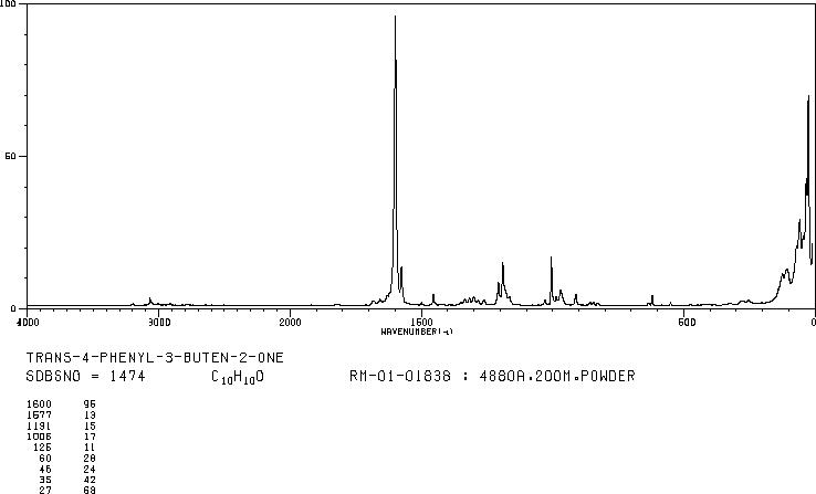 trans-4-Phenyl-3-buten-2-one(1896-62-4) <sup>1</sup>H NMR