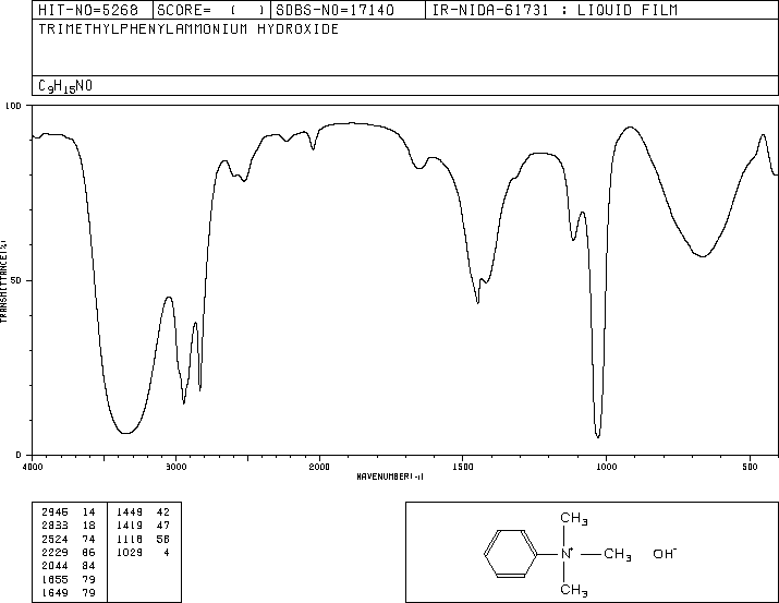 PHENYLTRIMETHYLAMMONIUM HYDROXIDE(1899-02-1) MS