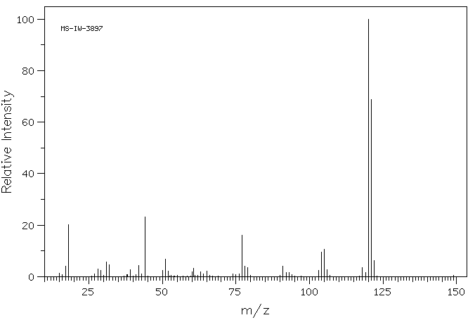 PHENYLTRIMETHYLAMMONIUM HYDROXIDE(1899-02-1) MS