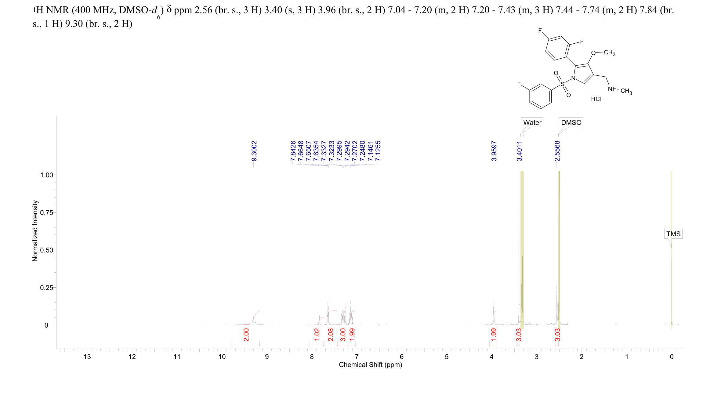 DWP14012 hydrochloride(1902954-87-3) <sup>1</sup>H NMR