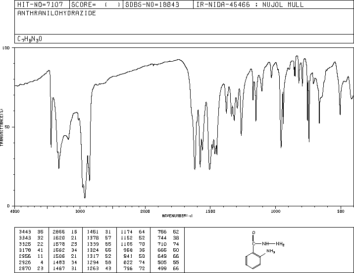 2-AMINOBENZHYDRAZIDE(1904-58-1) IR1