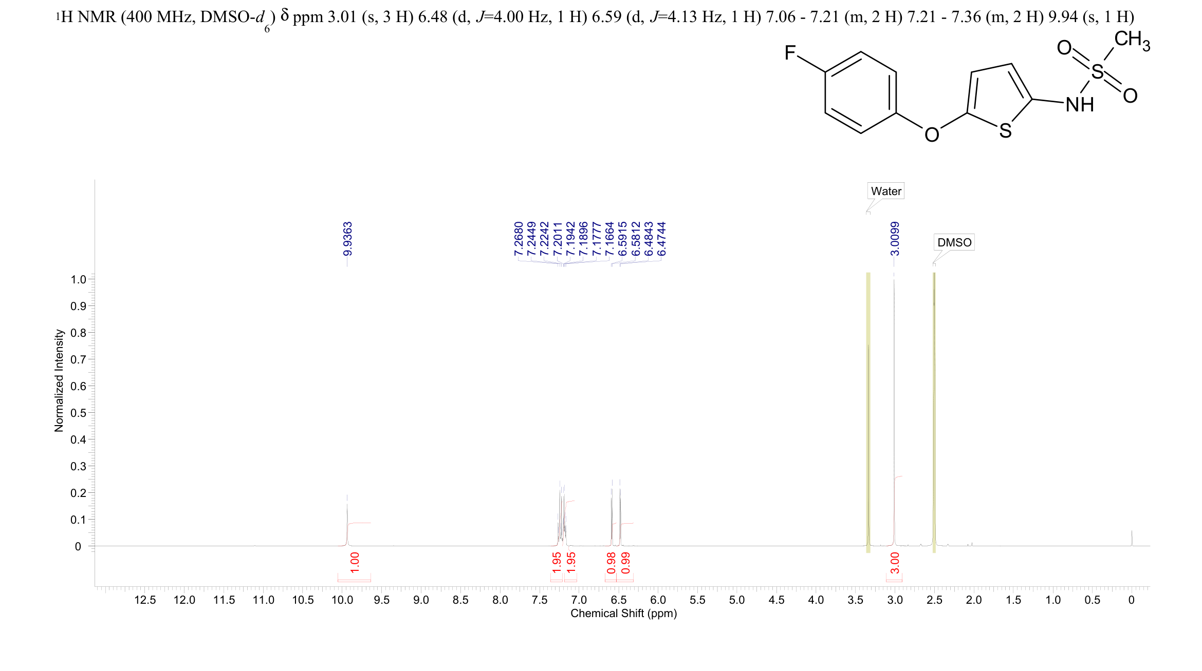 RWJ 63556(190967-35-2) <sup>1</sup>H NMR