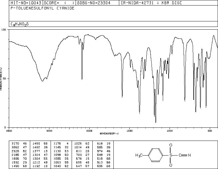 Tosyl cyanide(19158-51-1) MS