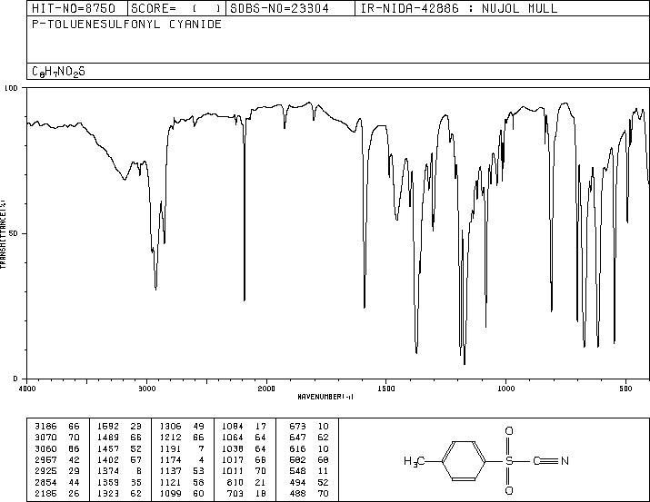 Tosyl cyanide(19158-51-1) MS