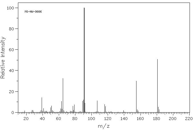 Tosyl cyanide(19158-51-1) MS