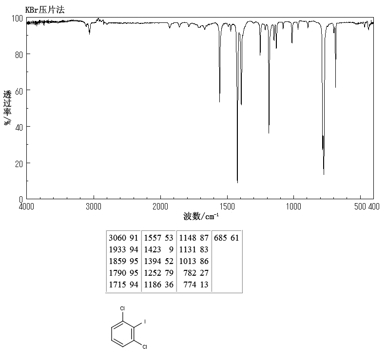 2,6-DICHLOROIODOBENZENE(19230-28-5) MS