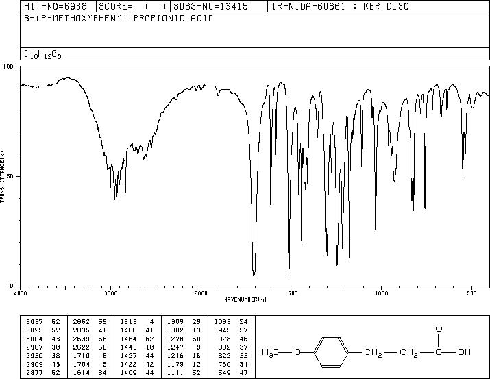 3-(4-Methoxyphenyl)propionic acid(1929-29-9) Raman
