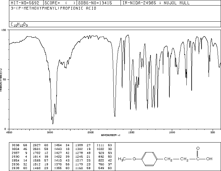 3-(4-Methoxyphenyl)propionic acid(1929-29-9) Raman