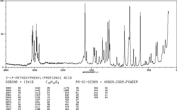 3-(4-Methoxyphenyl)propionic acid(1929-29-9) Raman