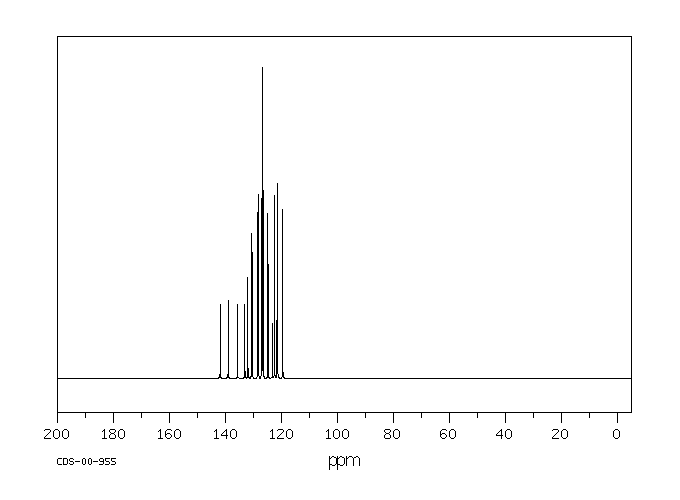 INDENO(1,2,3-C,D)PYRENE(193-39-5) <sup>1</sup>H NMR