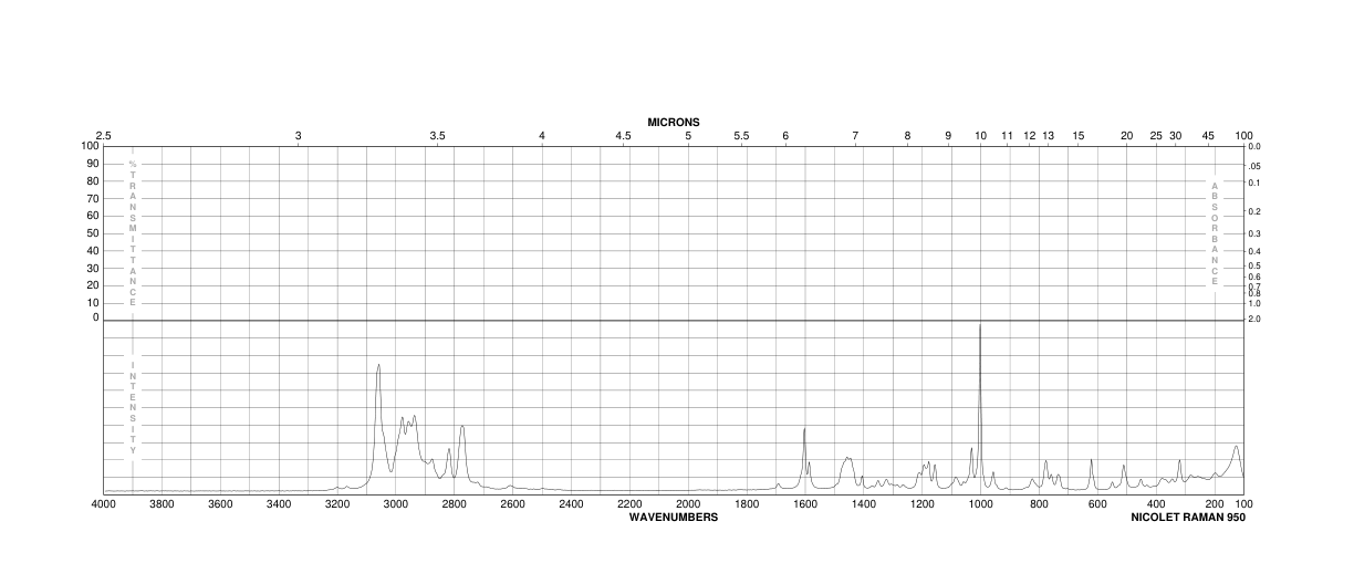 (R)-(+)-N,N-DIMETHYL-1-PHENYLETHYLAMINE(19342-01-9)IR