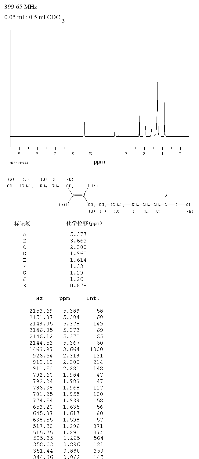 ELAIDIC ACID METHYL ESTER(1937-62-8) <sup>1</sup>H NMR