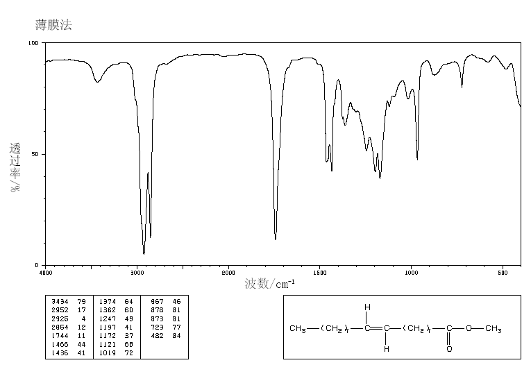 ELAIDIC ACID METHYL ESTER(1937-62-8) <sup>1</sup>H NMR