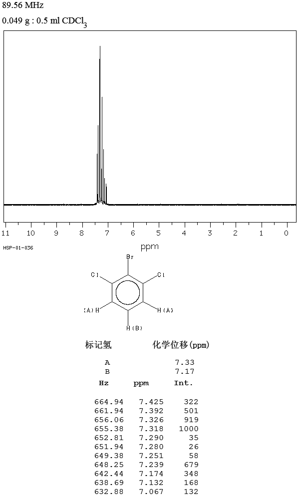 1-BROMO-2,6-DICHLOROBENZENE(19393-92-1) MS