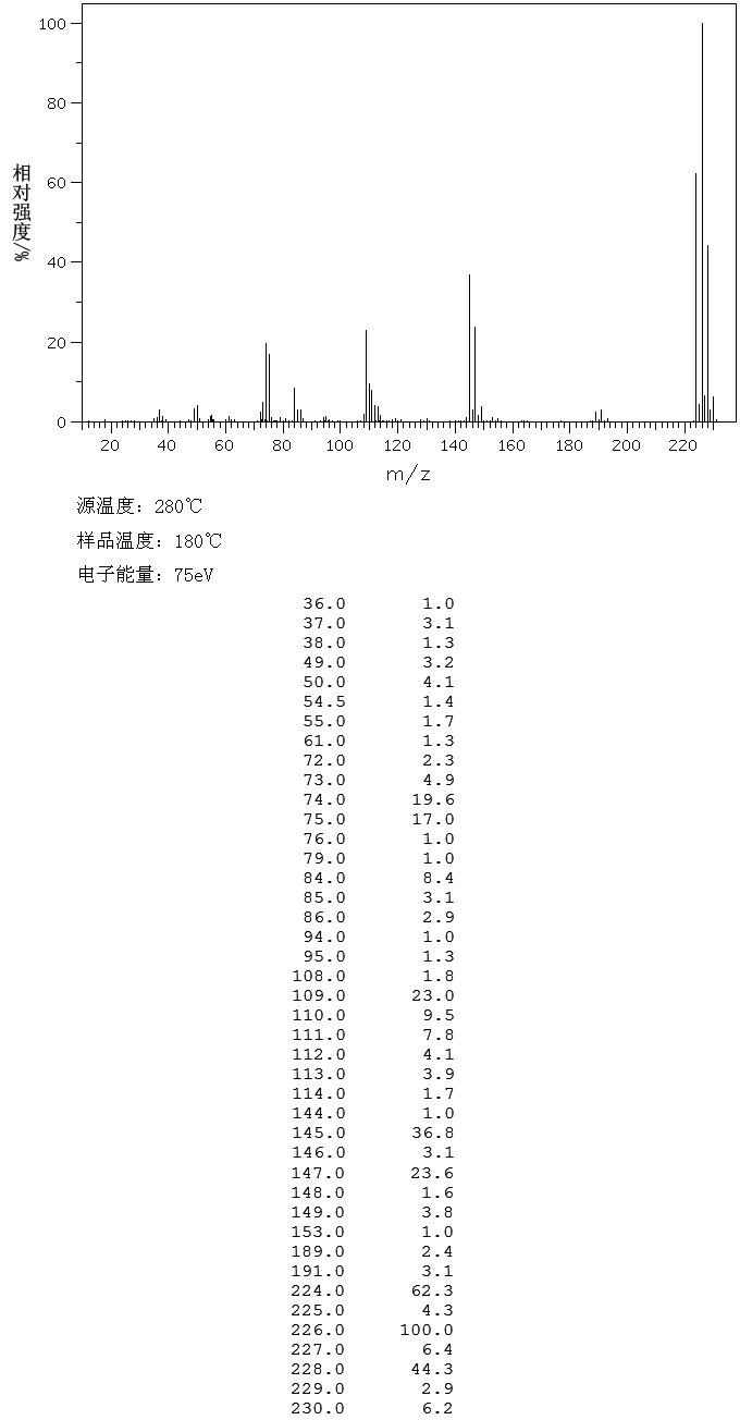 1-BROMO-2,6-DICHLOROBENZENE(19393-92-1) MS