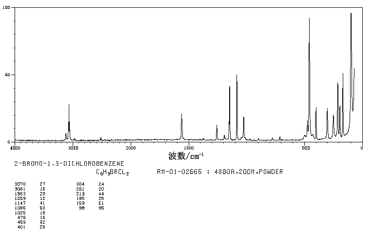 1-BROMO-2,6-DICHLOROBENZENE(19393-92-1) MS