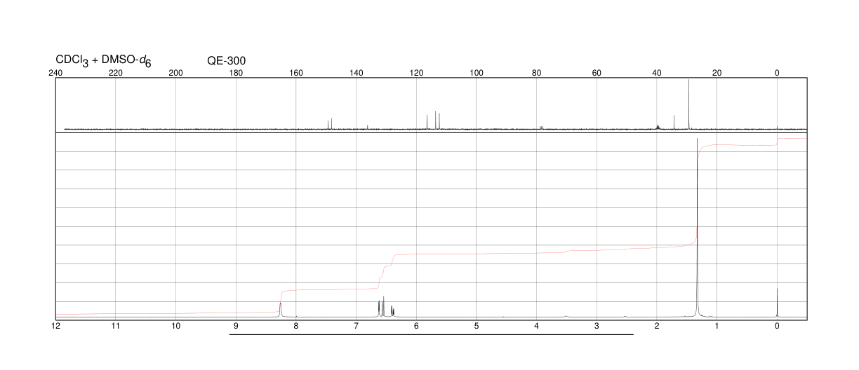 tert-Butylhydroquinone(1948-33-0) <sup>1</sup>H NMR